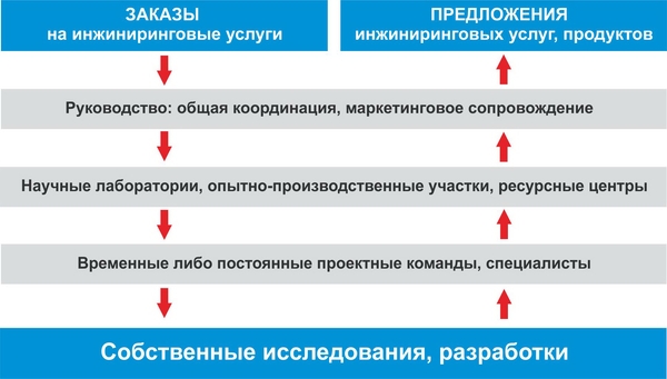 Максимально оперативно